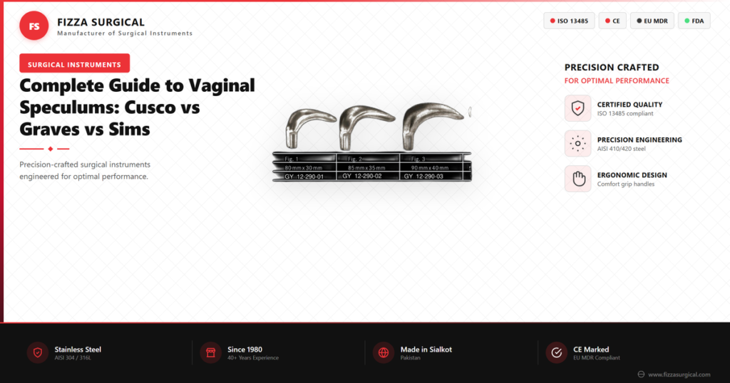 vaginal speculum types cusco graves sims banner 1
