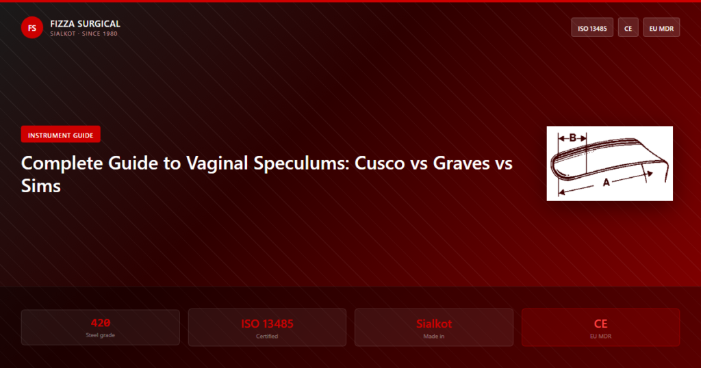 Complete Guide to Vaginal Speculums: Cusco vs Graves vs Sims 6 vaginal speculum types cusco graves sims banner